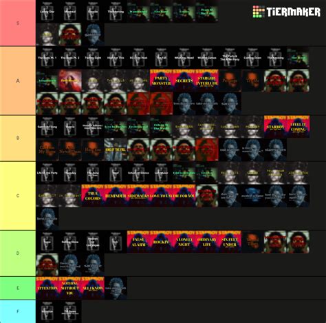 All Released Songs From The Weeknd Tier List (Community Rankings ...