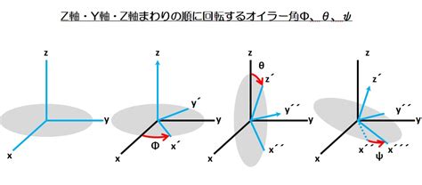 Image result for CodeHS Unit 5 Lesson 5 Answers