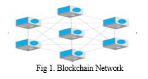 A Survey on Blockchain Based Solution for Agriculture Supply Chain ...