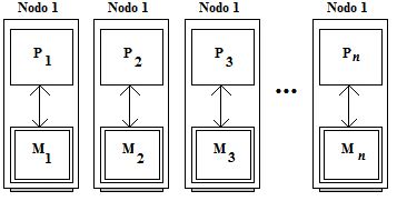 Distributed Memory File System 的图像结果