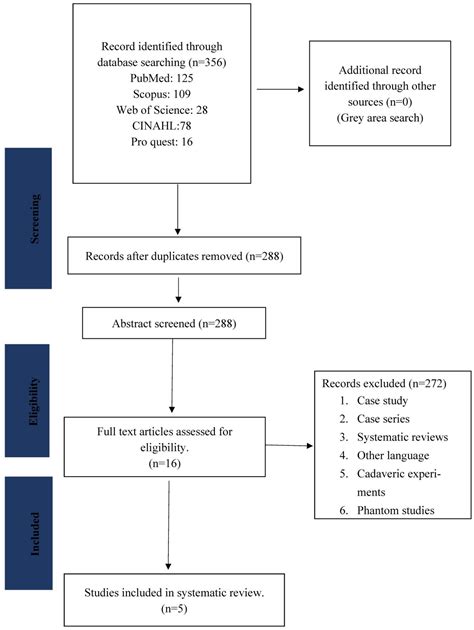 Systematic Review on Diagnostic Reference Levels for Computed ...