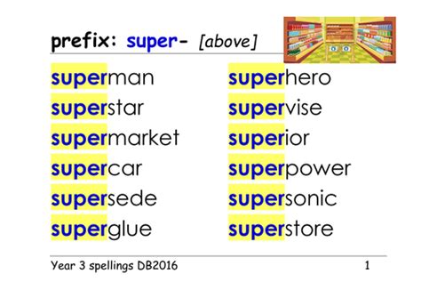 Year 3 spellings: prefixes: re-, sub-, inter-, super-, anti-, auto ...