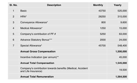 Hey All, Please can you tell what would be my in-hand salary ...
