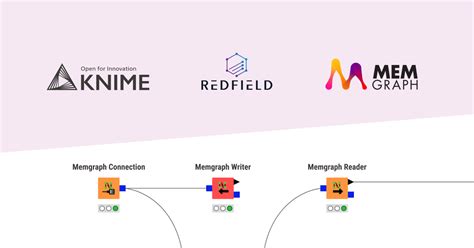 Image result for Memgraph Graph Dataset with Image