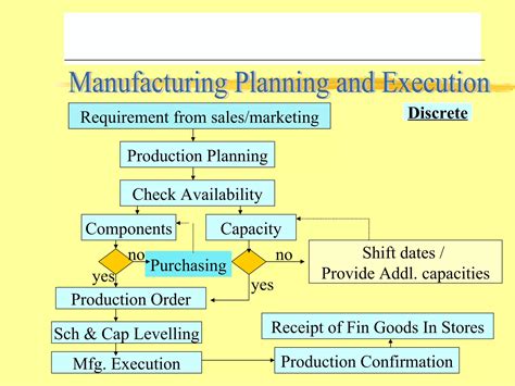 Image result for SAP Production Planning Tips