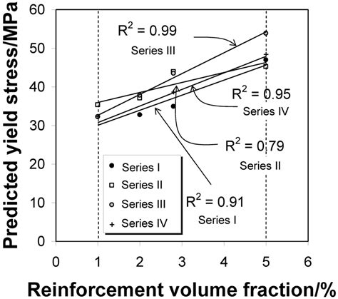 Buildings | September 2012 - Browse Articles