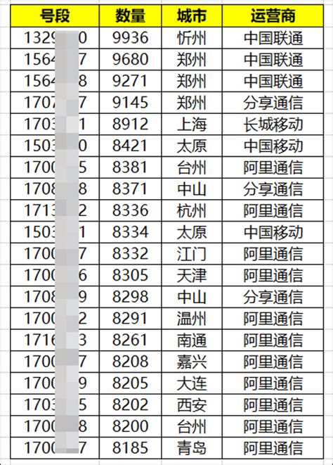 台湾手机号码生成器（台湾手机号码大全列表）-网络资讯||网络营销十万个为什么-商梦网校|商盟学院