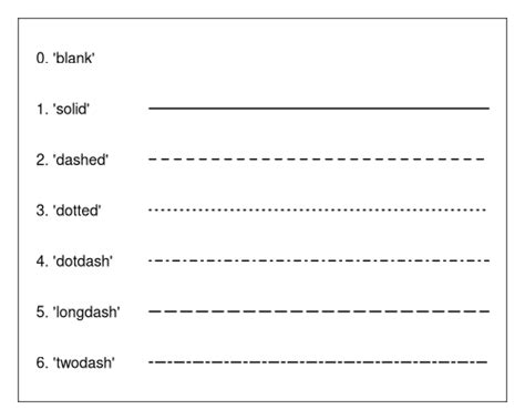 Image result for Creating Line Type