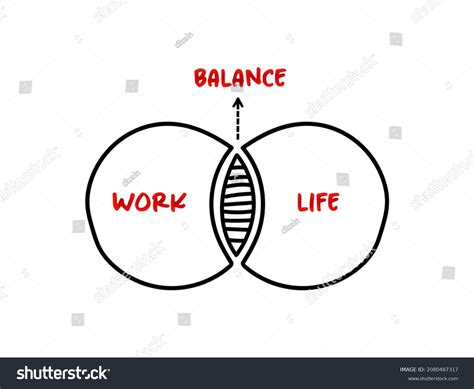 Work/Life Balance Diagram 的图像结果