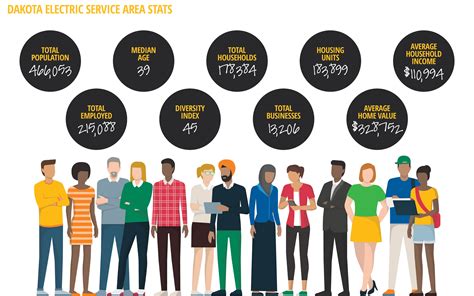 Economic Development Update - Dakota Electric Association®