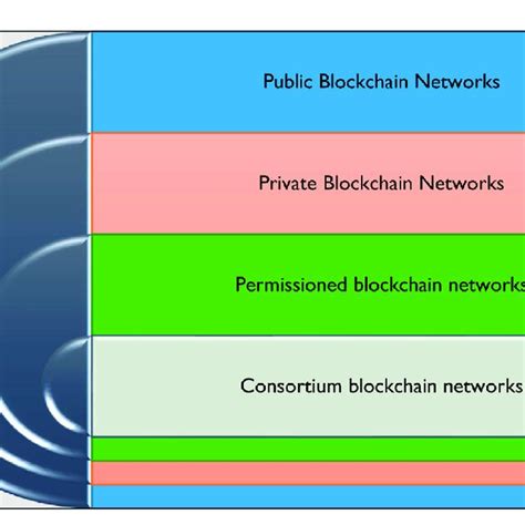 Blockchain Network Example 的图像结果