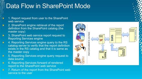 Image result for SQL Server Reporting Services Scale-Out Diagram