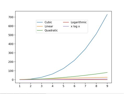 Image result for Python Plot Labels