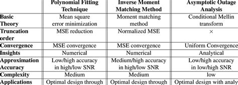 Image result for Numerical Approximation Methods