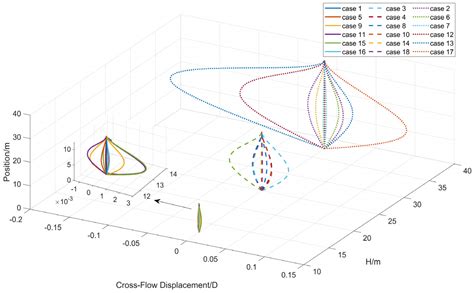 Vortex-Induced Vibration Analysis of FRP Composite Risers Using ...
