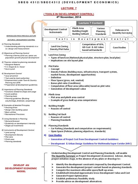 Image result for Flat Development Control
