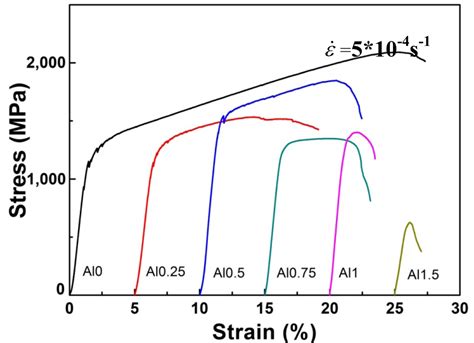 Entropy | Special Issue : High Entropy Alloys