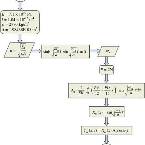 MATLAB Computer Programming 的图像结果