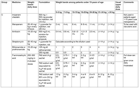 Image result for Visual Addition Pattern