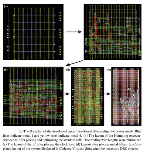 Image result for Hamming Code Circuitverse