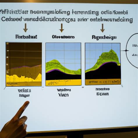 Image result for Function Science Models