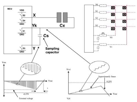 Mutual Capacitance 的图像结果