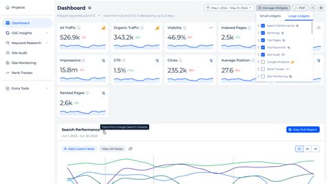 Alternative moins chère à Ahrefs avec rapports en marque blanche
