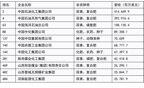 2022年世界500强日本企业排名（日本企业排名100强） | V商人
