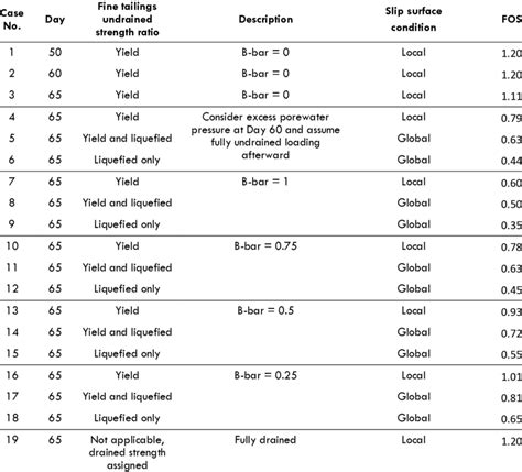 Image result for Limit Equilibrium Method