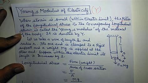 Bulk Modulus Class 11 的图像结果