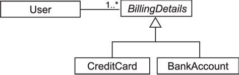 Image result for Interceptor Pattern Examples