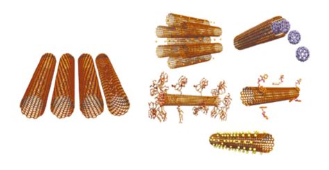 Image result for Vortex Process Technology