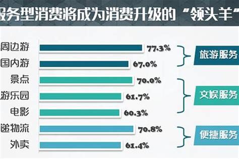 一季度居民人均消费支出榜出炉 上海人最能花钱_新华报业网
