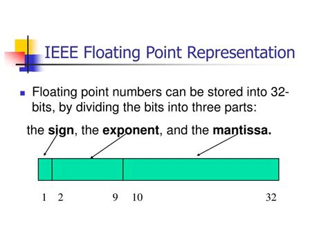 Floating Point Explained 的图像结果