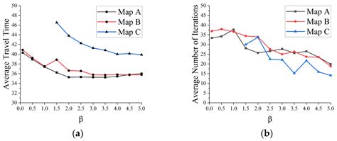 A Multilevel Adaptive Path-Planning Model in Off-Road Environments