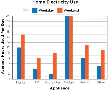 Image result for How Do You Read a Graph
