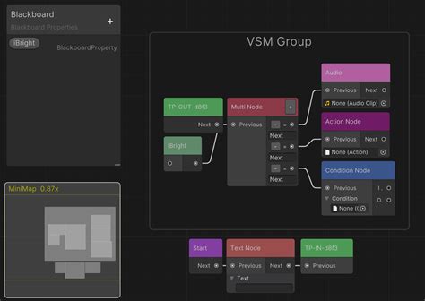 HTTP API VSM Net 的图像结果