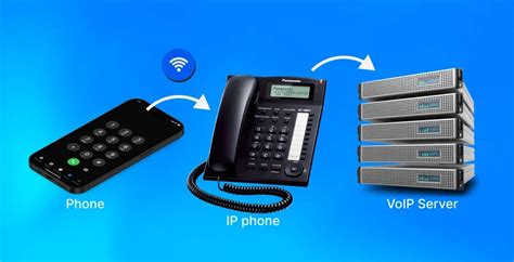 Image result for VoIP Connection Linux CLI