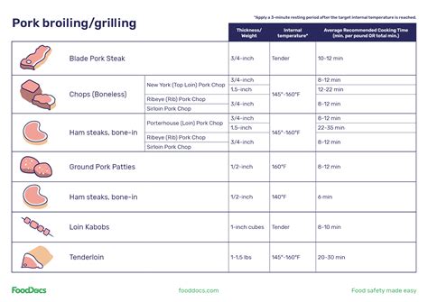 Pork Tenderloin Cooking Temperature Chart at Dollie Guth blog