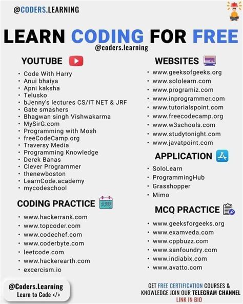 Image result for Coding in HTML and CSS