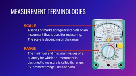 Image result for Measurement Error PPT Reference