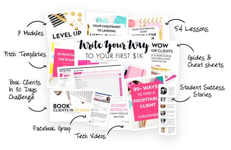 Image result for Content Writing Jobs