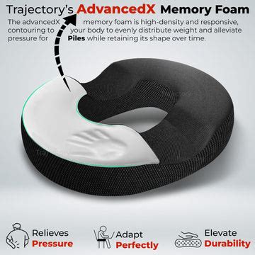 Products – Trajectory