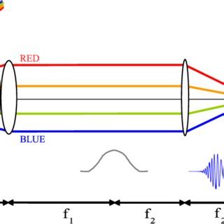 Image result for Diffraction Grating Problems
