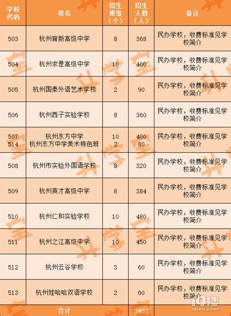今年杭州市区3.4万中考生，到底多少能上普高？可能超出你的预期-中学教育-杭州19楼