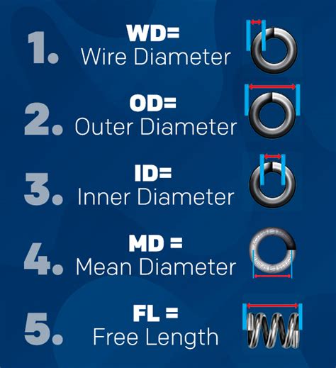 Image result for Compression Spring Identification O3e4
