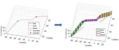 2 Stage Flight Algorithm Vector Machine 的图像结果