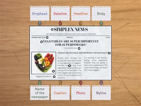 Image result for Newspaper Article Structure