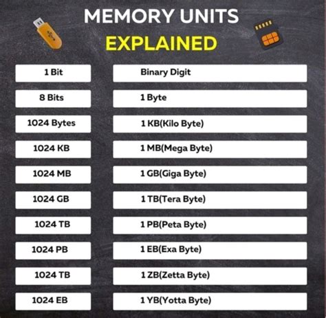 Memory Capacity Units 的图像结果