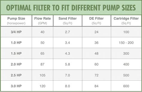 Image result for Pool Filter Sizing